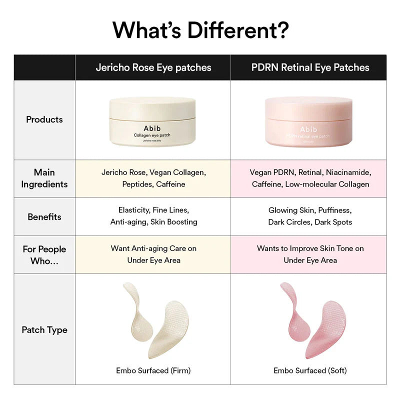 Abib PDRN Retinal Eye Patch Glow Jelly